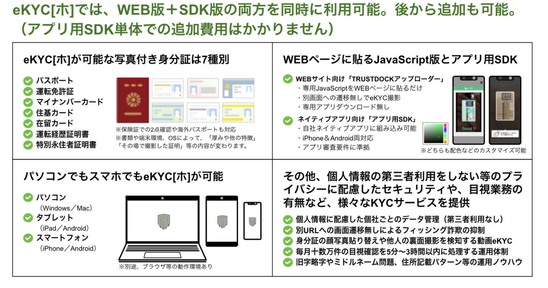 TRUSTDOCK、「誰一人取り残さないデジタル社会」の実現に向けて、スマホ無しでeKYCを実現するPCカメラ版eKYC[ホ]を提供開始。スマホを持っていないユーザーもeKYCでの即日口座開設が可能に